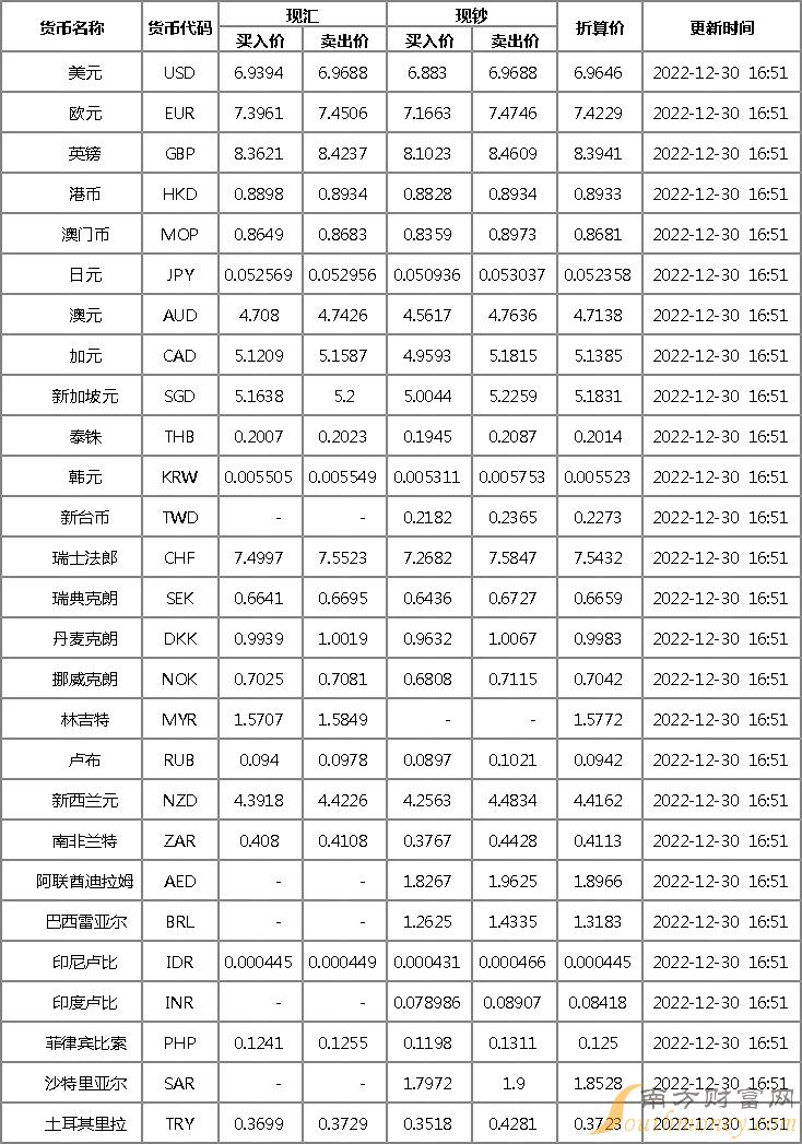 [英镑兑换人民币今日价格表]英镑兑换人民币今日价格表查询