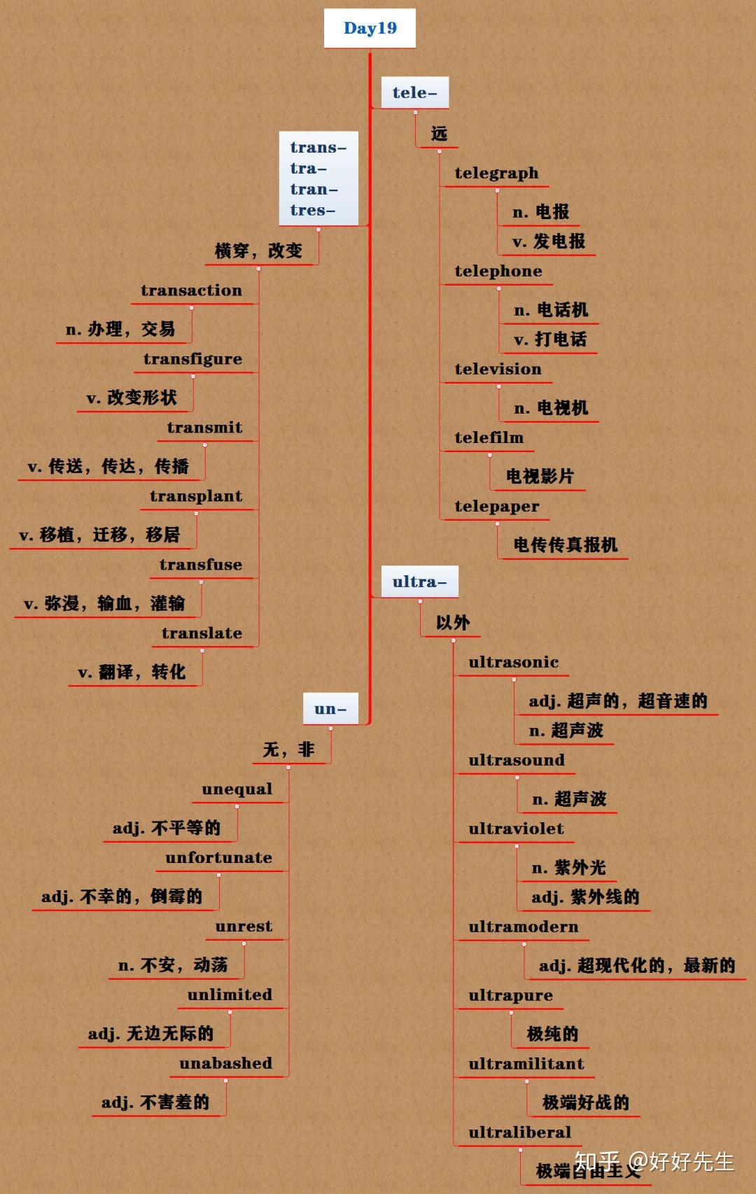 关于telegraph和telegram的区别的信息