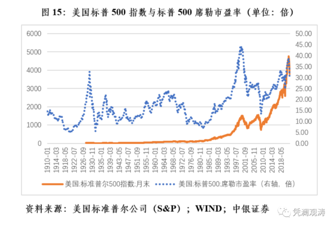 [美联储利率走势图2022]20082022美联储利率走势图