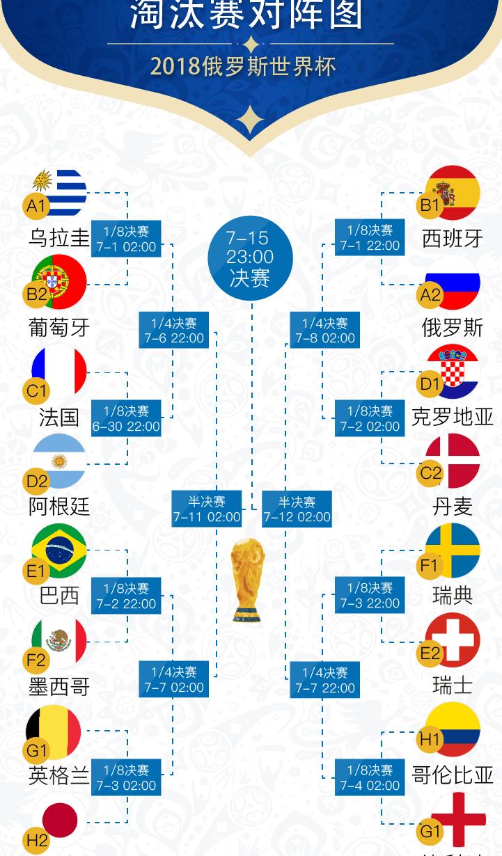 [世界杯2022赛程表16强]世界杯2021赛程时间表4强