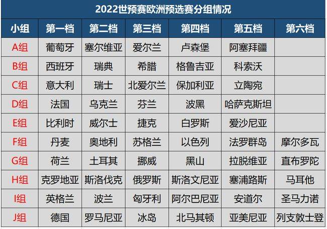 [2022世界杯战绩表]世界杯2022赛程表比分