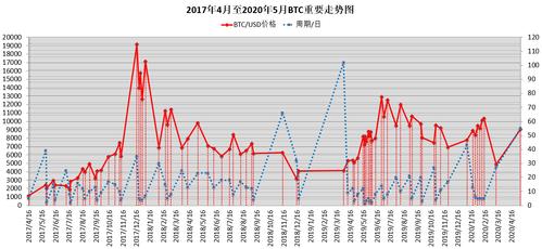 [比特币兑美元行情走势图]比特币兑美元行情走势图表