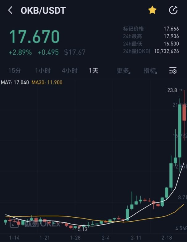 包含okb以后能达到多少钱一枚的词条