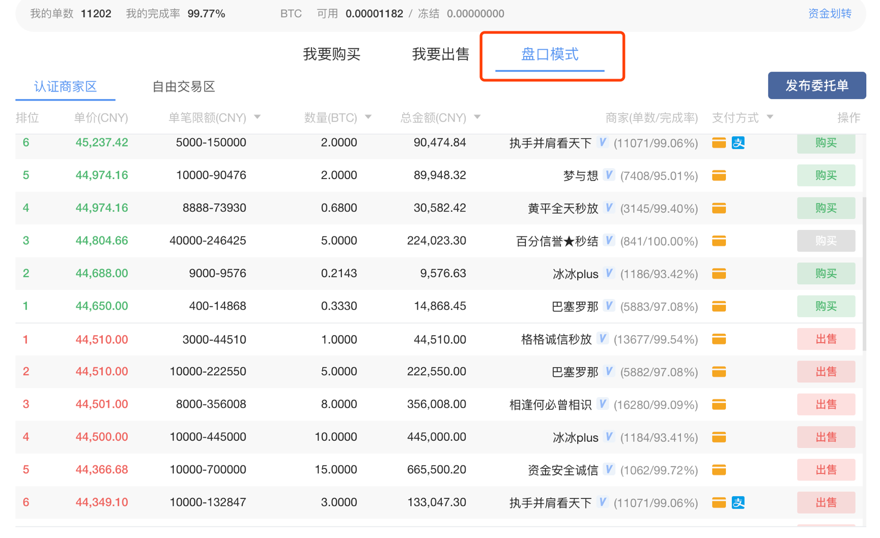 包含okb以后能达到多少钱一枚的词条