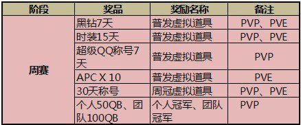 包含TG开车群组和频道的词条