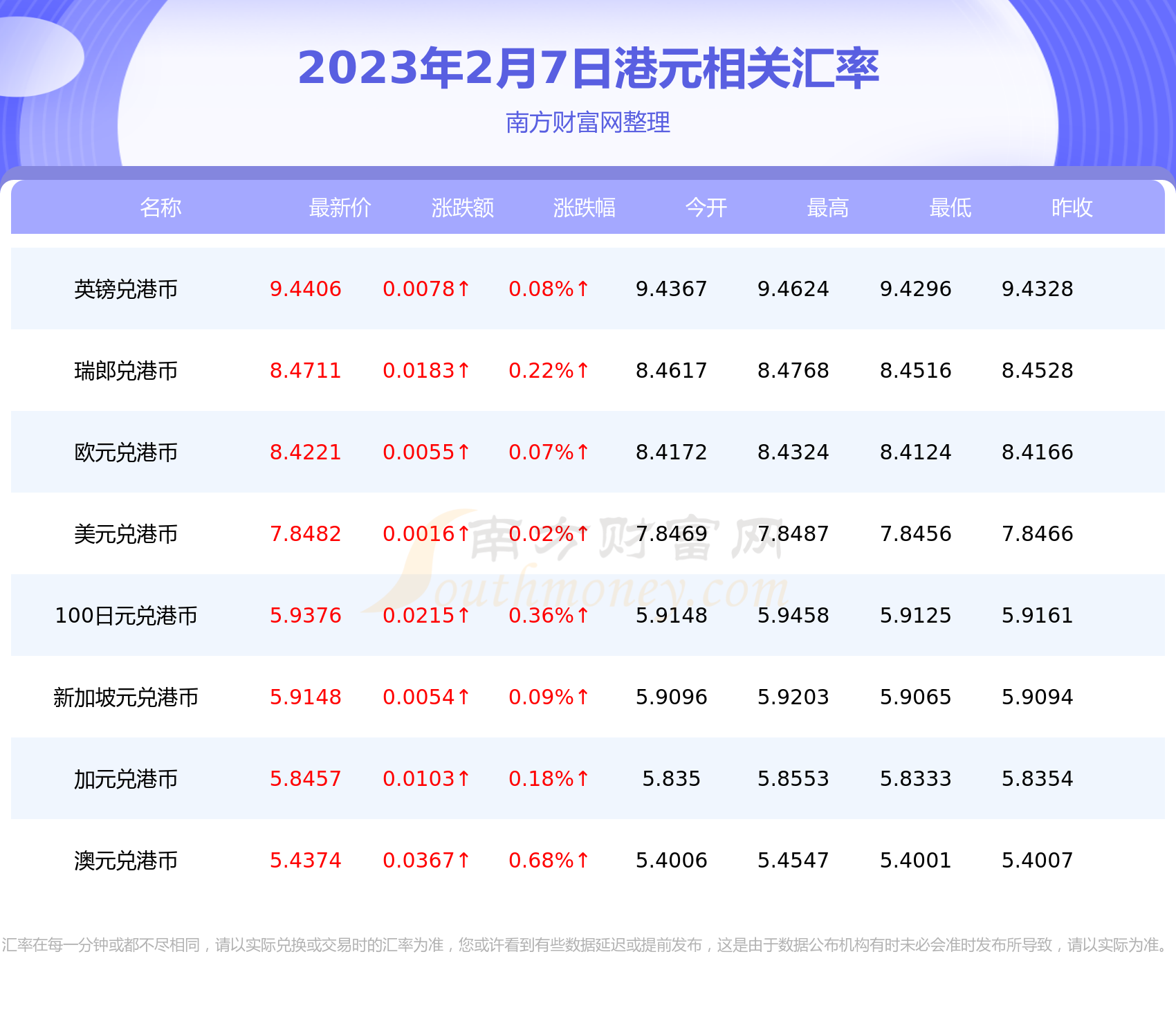 人民币兑港币历史汇率(人民币兑港币历史汇率走势图)
