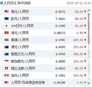 [今天美元汇率是多少]今天美元汇率是多少兑人民币汇率