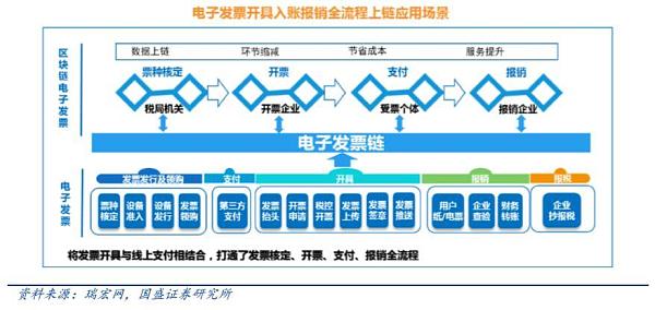 智能合约是区块链2.0时代的代表技术-智能合约是区块链20时代的代表技术对吗