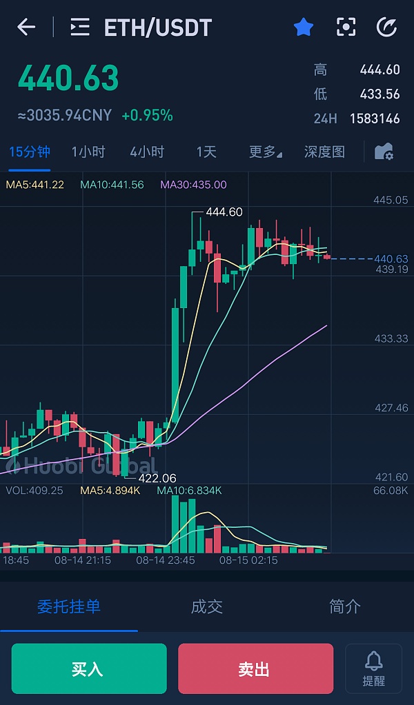 以太币的市值-以太币的市值是多少钱