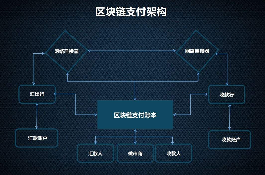 区块链十大正规平台-区块链十大正规平台排名