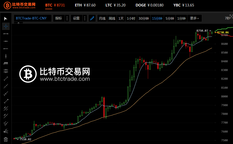 比特币价格历史最高-比特币历史最高价格是多少