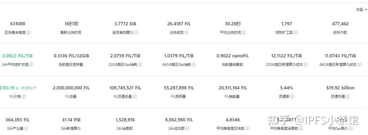 fil币今日行情-FIL币今日行情走势图