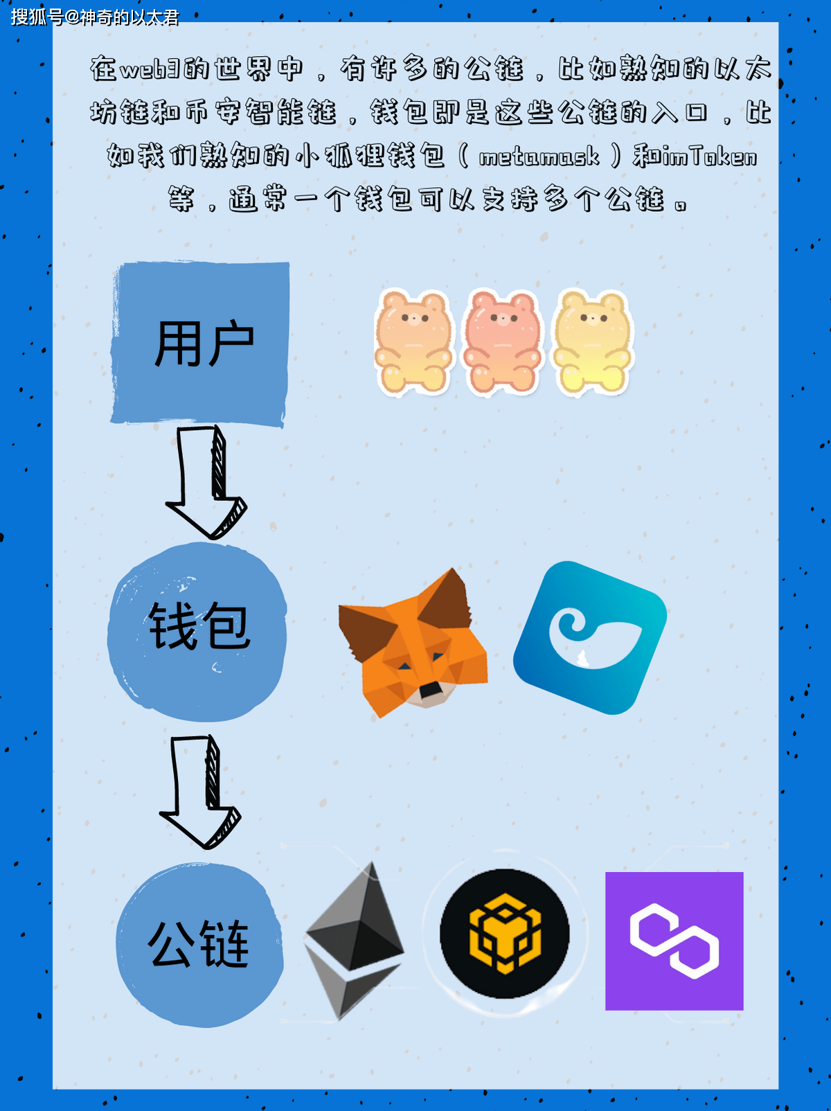 imtoken没有eth怎么转账-imtoken钱包没有这个币,能不能转进去?