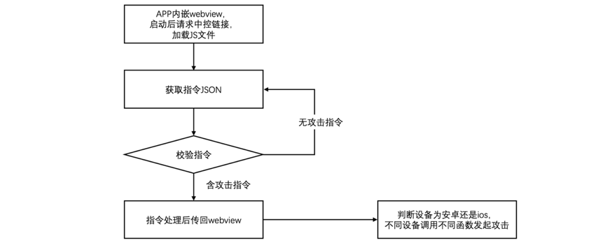 telegeram黑灰产-telegram上的灰色产业