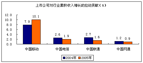 怎么查看电信运营商拦截短信-怎么查看电信运营商拦截短信记录