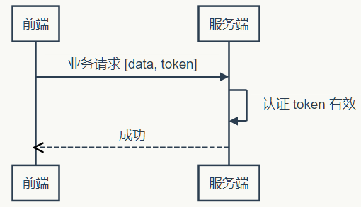 token过期-token过期什么东西