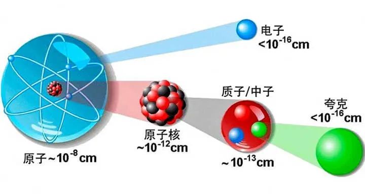 夸克-夸克资源 夸克-夸克资源