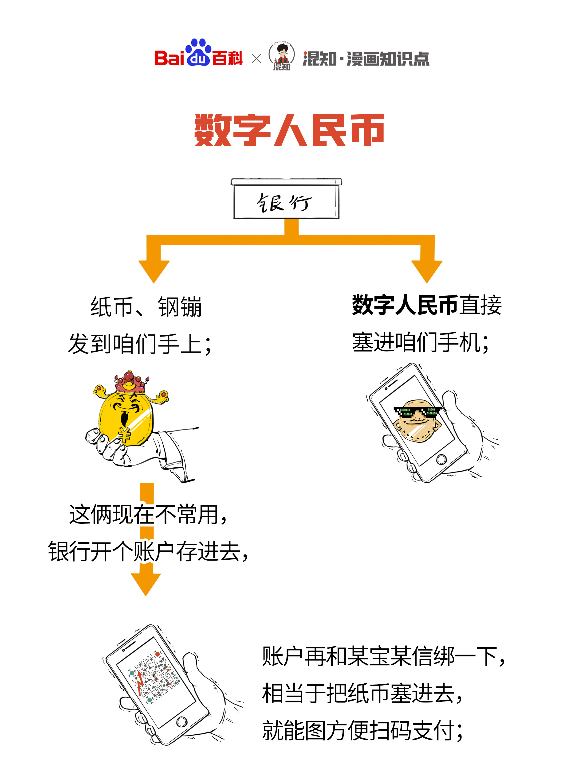 数字人民币怎么取现-数字人民币的钱怎么转出来