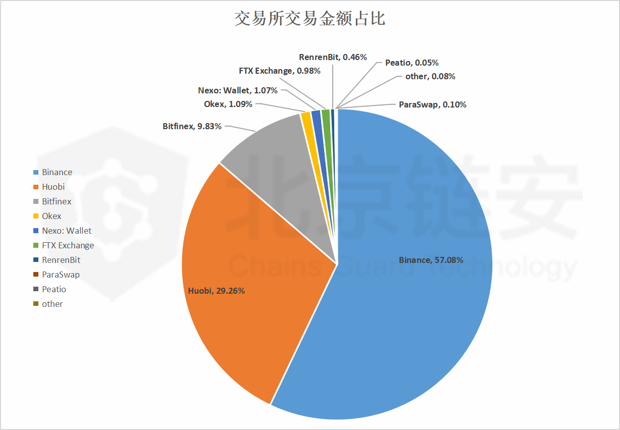 trc20交易平台有哪些-trc20交易平台怎么交易