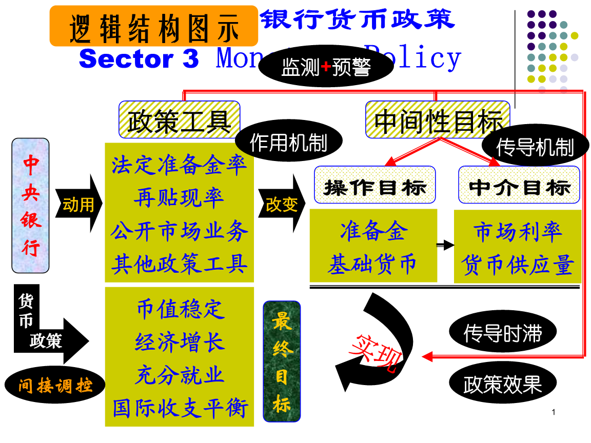 各国运用较多的货币政策-各国运用较多的货币政策是什么