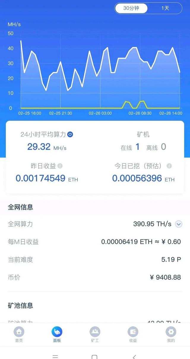 以太坊最新价格-以太坊最新价格人民币