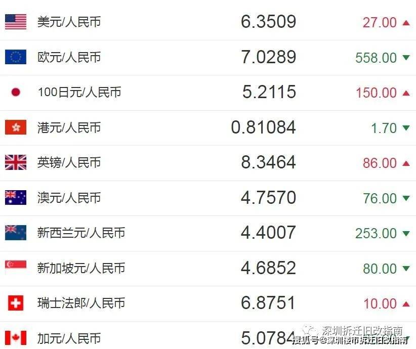 无独立法定货币的汇率安排-无独立法定货币的汇率安排是什么