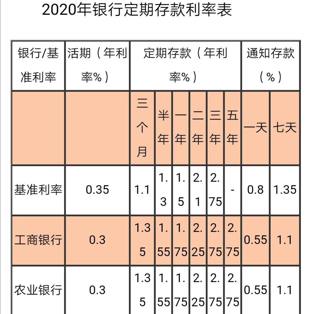 无卡存款最多能存多少-中信银行无卡存款最多能存多少