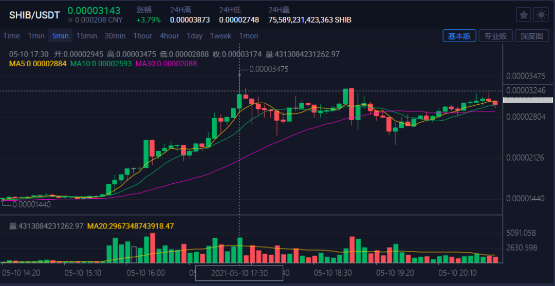 屎币最新价格走势图-屎币行情最新价格行情