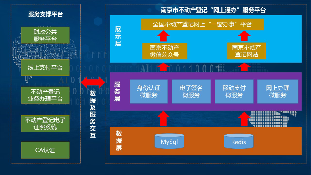 网上交易平台-湖州中介网上交易平台 网上交易平台-湖州中介网上交易平台