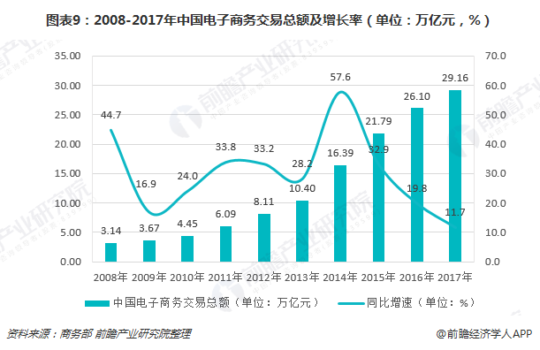 全球电子商务发展方向-全球电子商务发展方向不包括