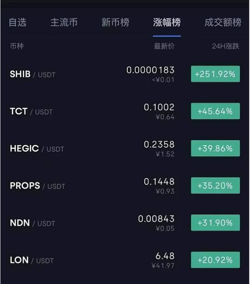 2019年狗狗币价格-2019狗币的今日价格
