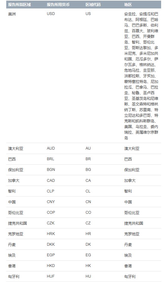 c是哪个国家的货币代码-c是哪个国家的货币符号?