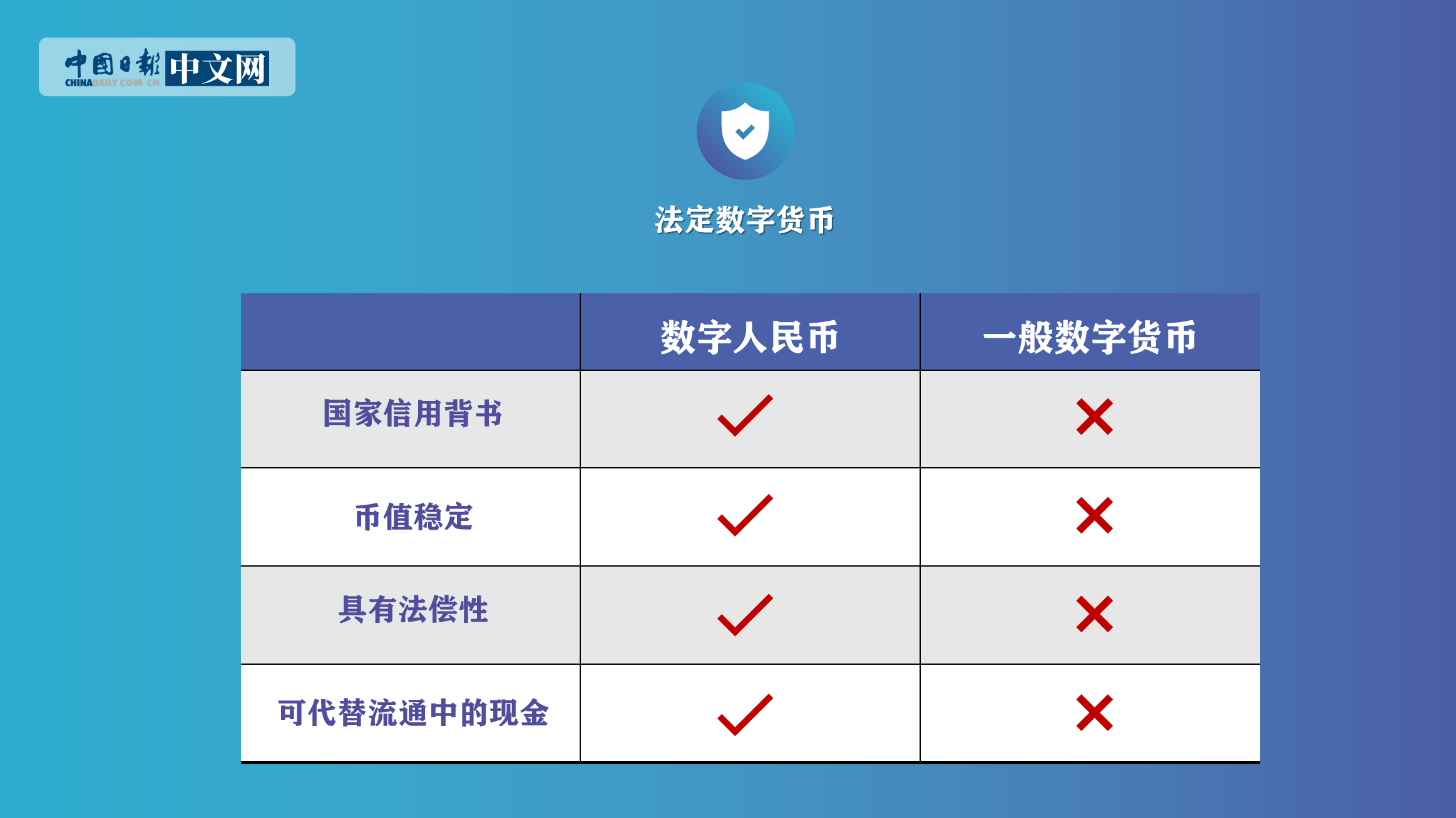 法定数字货币和数字货币有区别-法定数字货币和数字货币有区别吗知乎