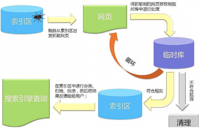 搜索引擎名词解释-社会化搜索引擎名词解释