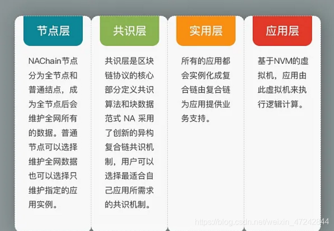 公链分为几种-什么是公链,公链的三大属性