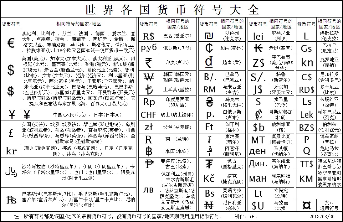 一般等价物和个别等价物的区别-一般等价物和个别等价物的区别在于