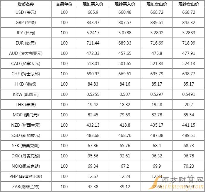美元人民币换算汇率-美元兑人民币 人民币汇率