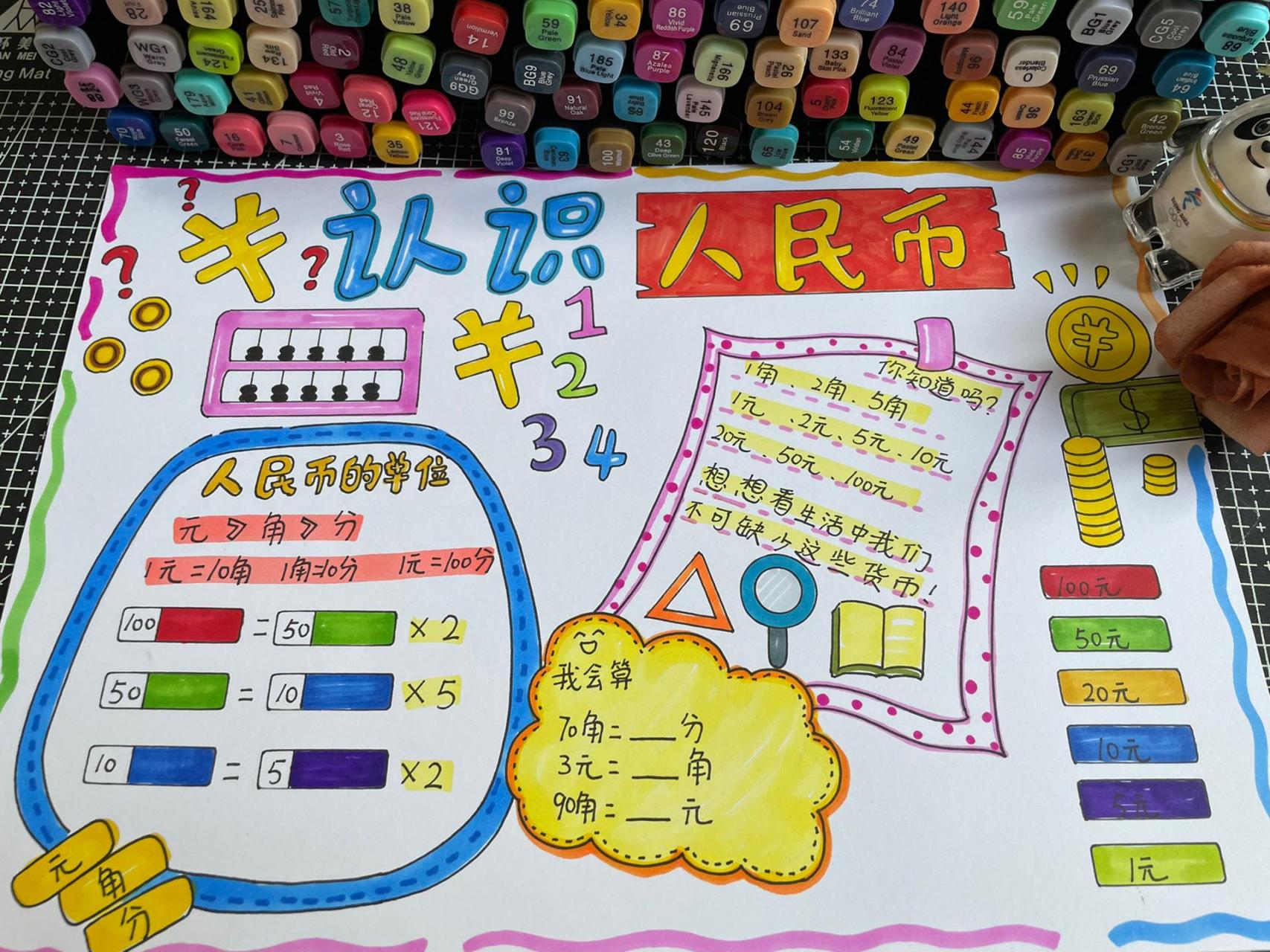人民币手抄报-数字人民币手抄报