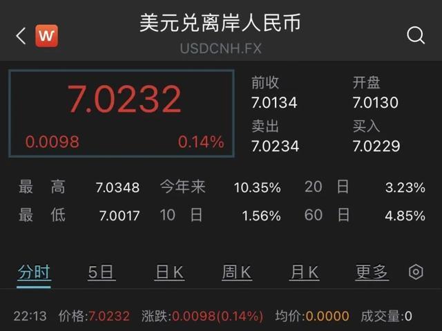 人民币兑美元离岸-人民币兑美元离岸 新浪