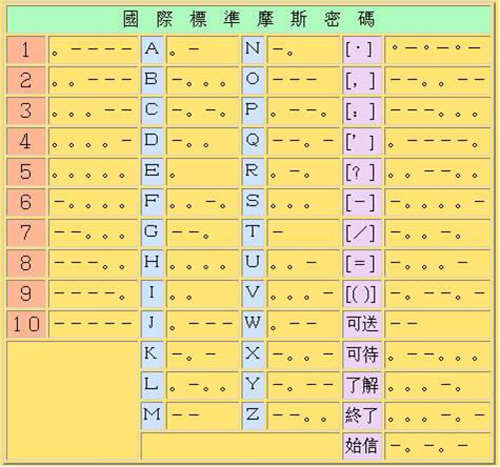 电报如何设置汉语、电报如何设置汉语视频