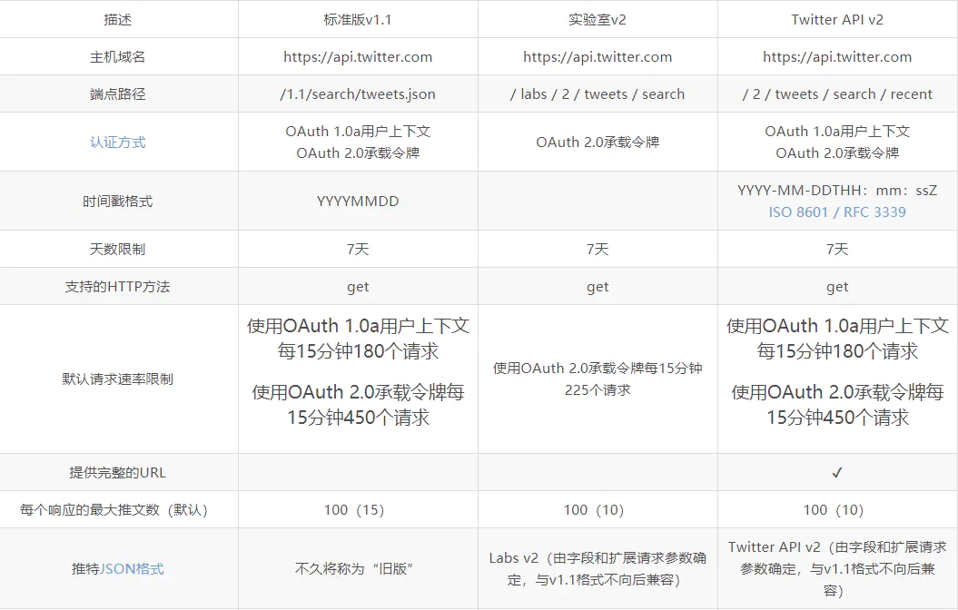 推特网址、推特网址版