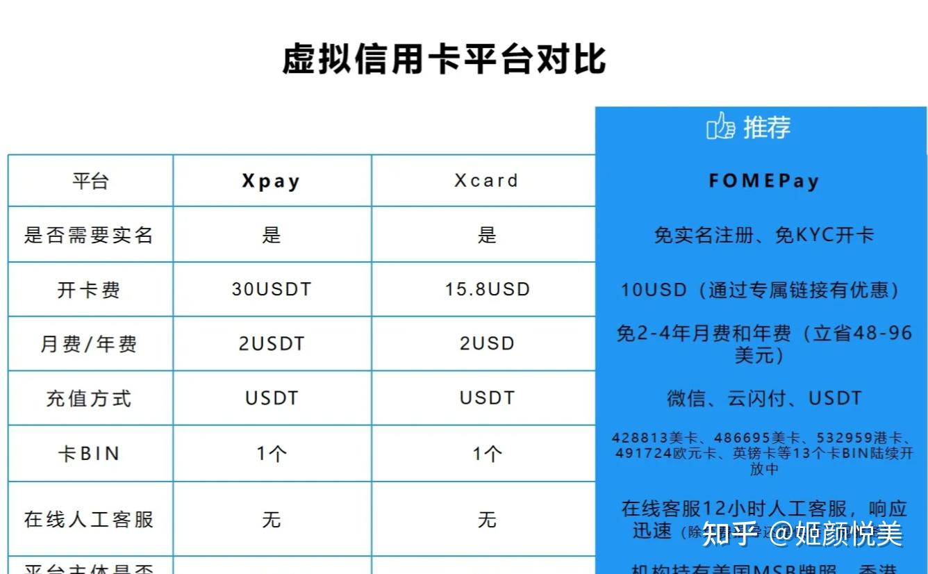 usdt充值查询,usdt充值教程视频