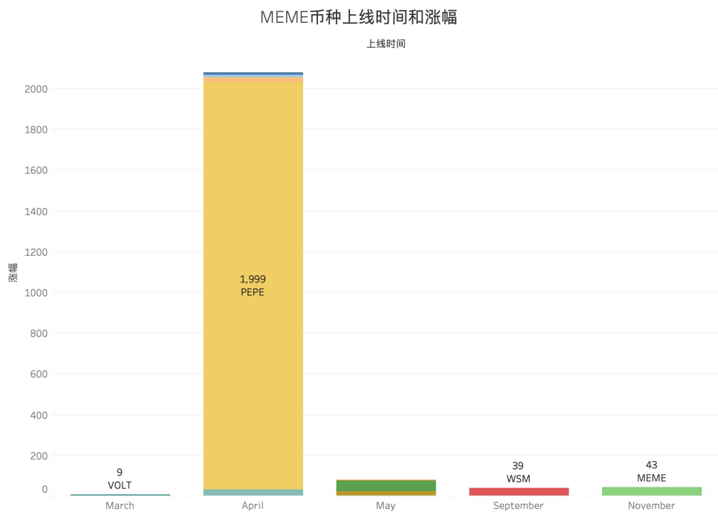 pepecoin币,okcoin国际官网 pepecoin币,okcoin国际官网