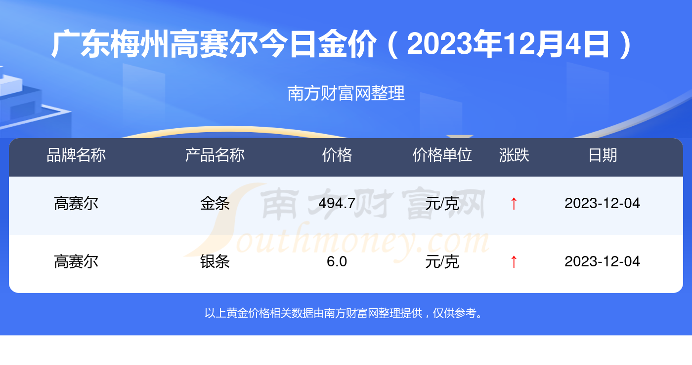 今日金价查询表,2023今日金价查询表 今日金价查询表,2023今日金价查询表