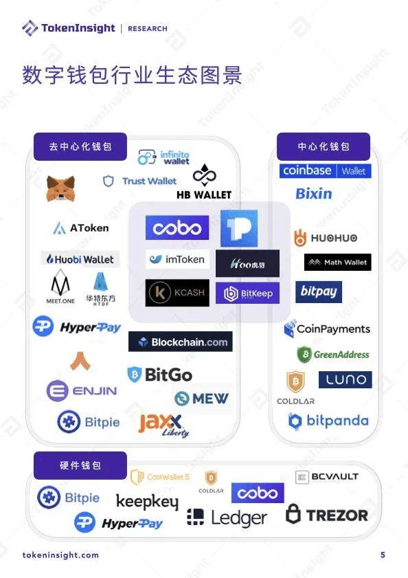 imtoken钱包怎么样?,国际抖音tiktok官网入口