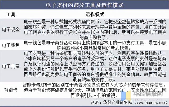 电子货币有哪些功能,电子货币有哪些功能特点