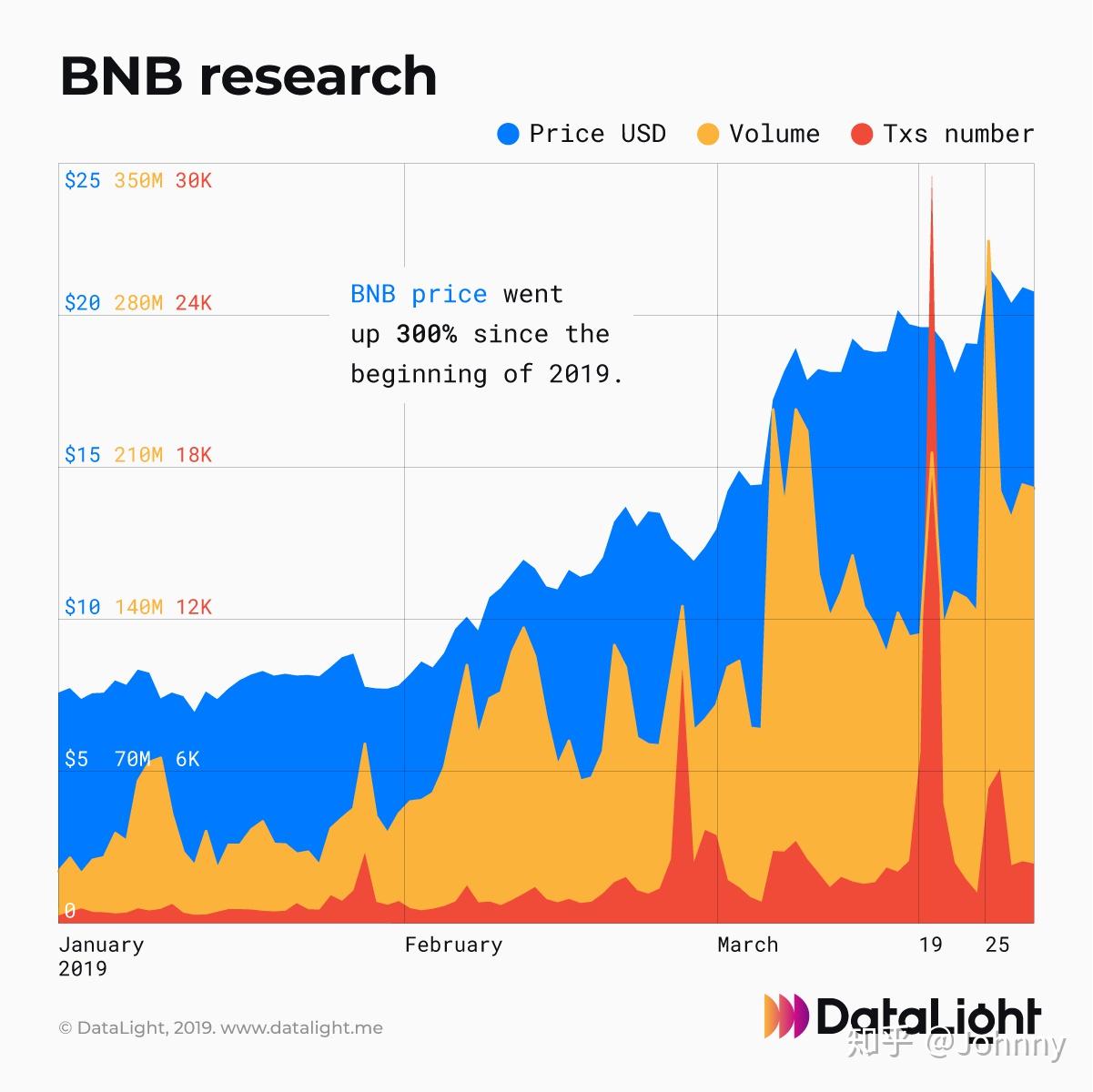 BNB钱包,BNB钱包自动生成器