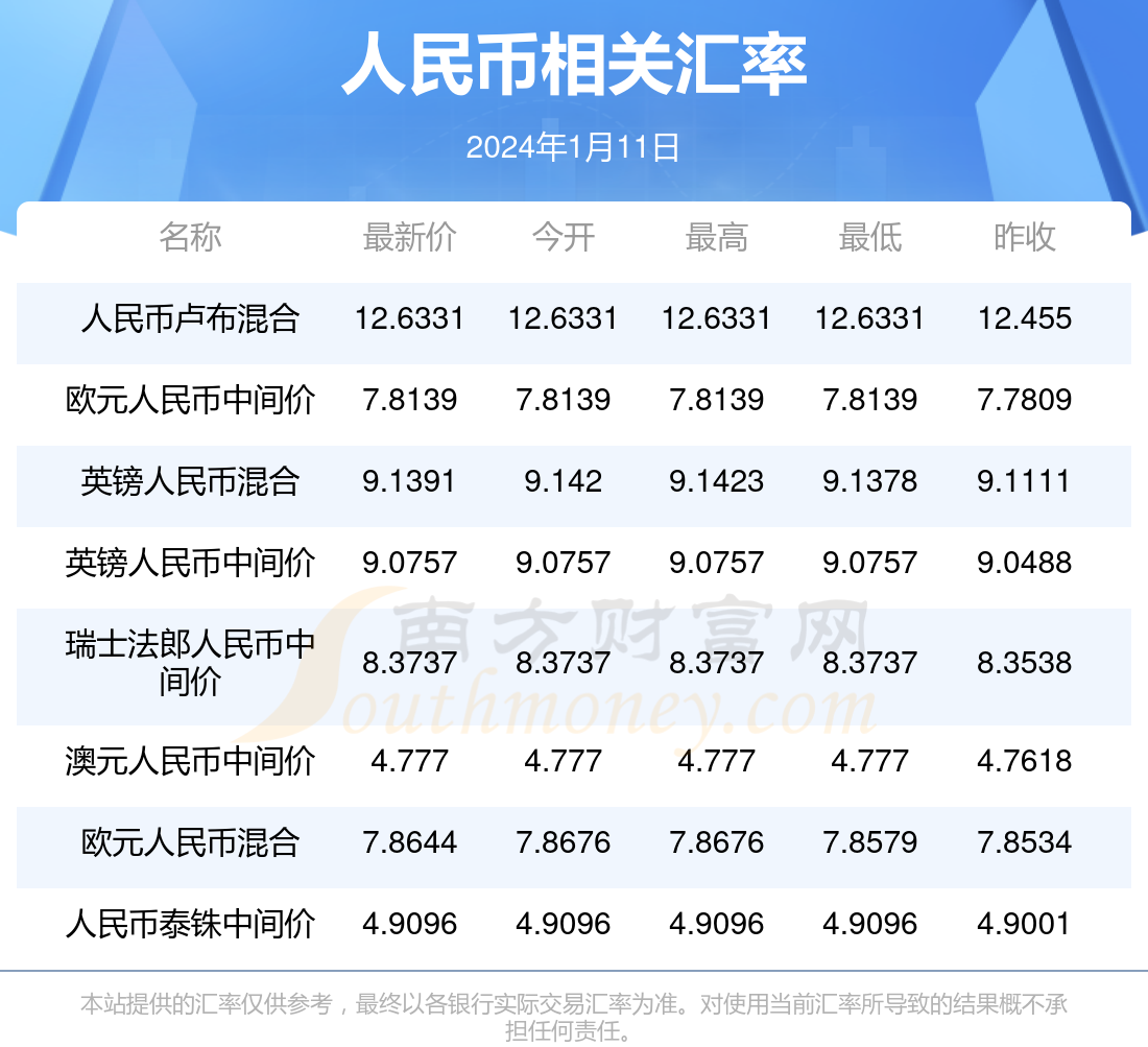 今日usdt兑换人民币汇率,usd to rmb 汇率 今天
