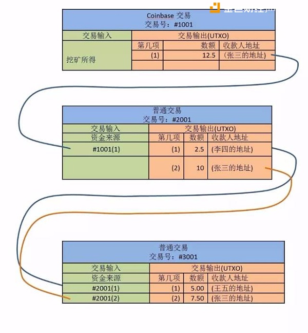 瑞波币底层技术,瑞波币解决了什么问题 瑞波币底层技术,瑞波币解决了什么问题
