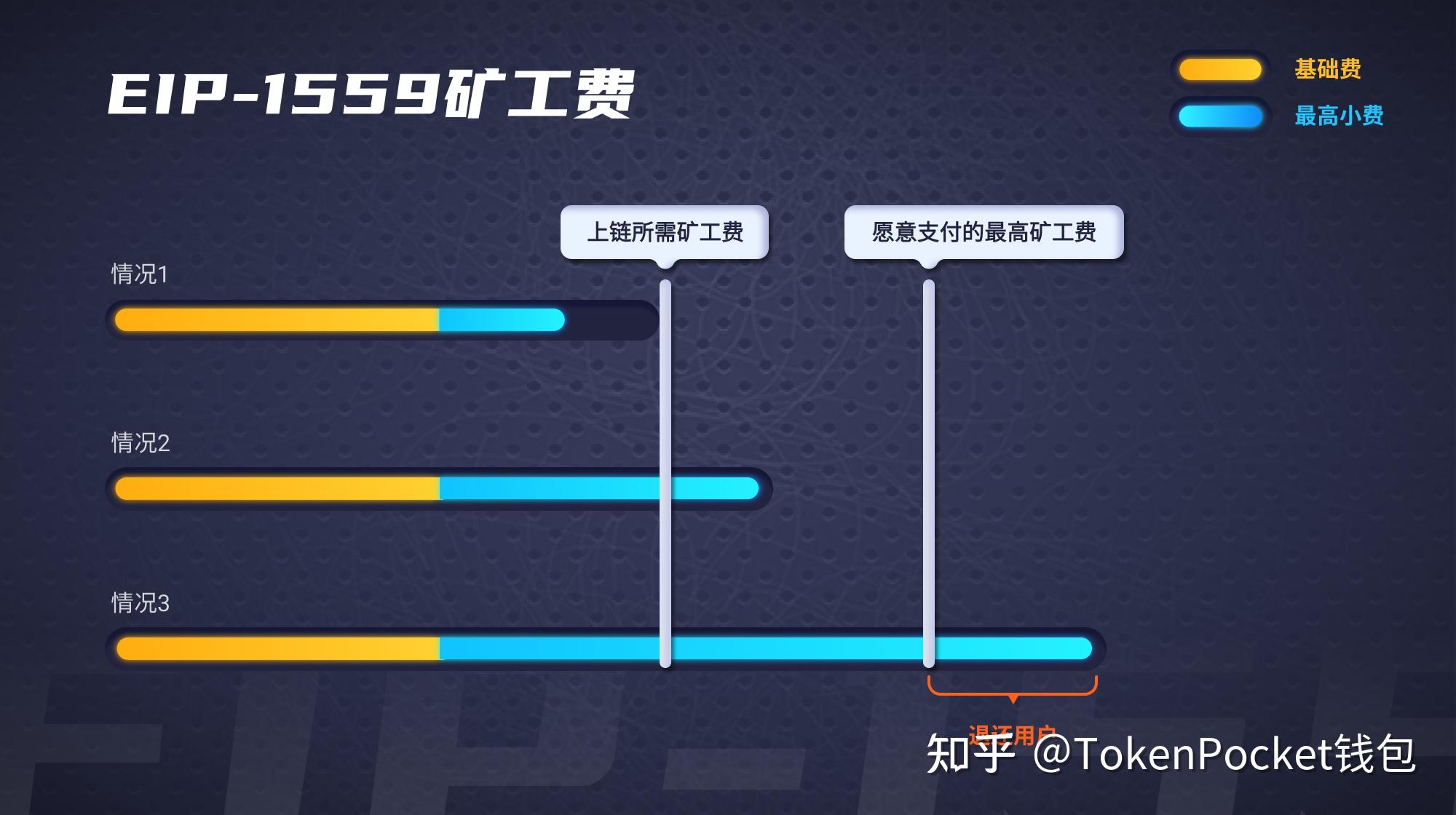 tp钱包wrongnetwork的简单介绍 tp钱包wrongnetwork的简单介绍